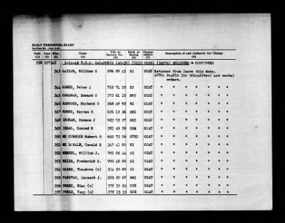 Salamonie (AO-26) > 1948