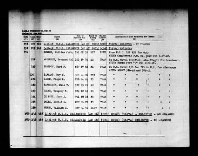 Salamonie (AO-26) > 1948