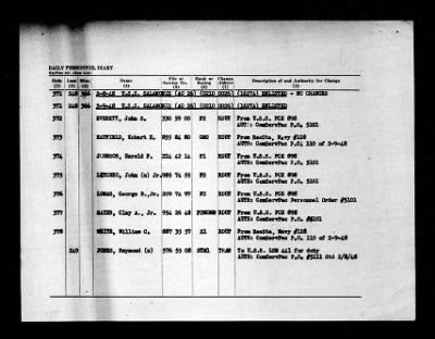 Salamonie (AO-26) > 1948