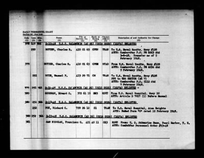 Salamonie (AO-26) > 1948