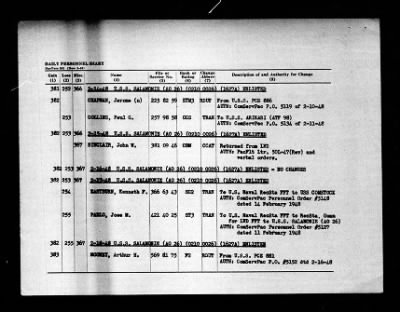 Salamonie (AO-26) > 1948