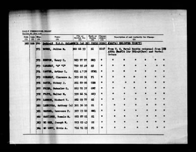 Salamonie (AO-26) > 1948