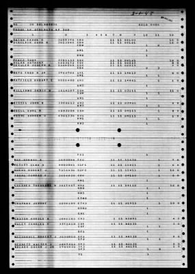 Salamonie (AO-26) > 1948