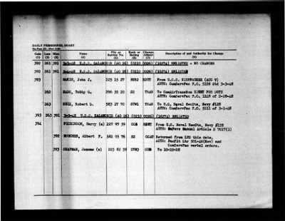 Salamonie (AO-26) > 1948