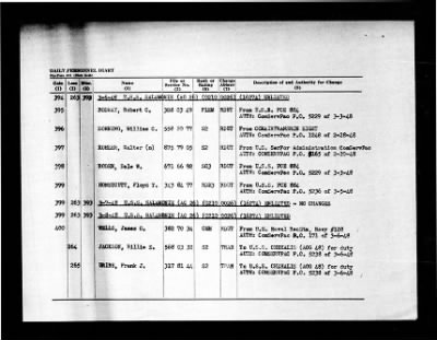 Salamonie (AO-26) > 1948