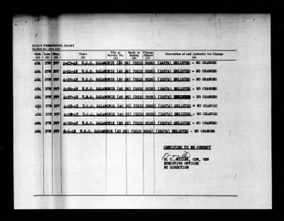 Salamonie (AO-26) > 1948