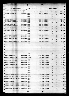 Salamonie (AO-26) > 1948