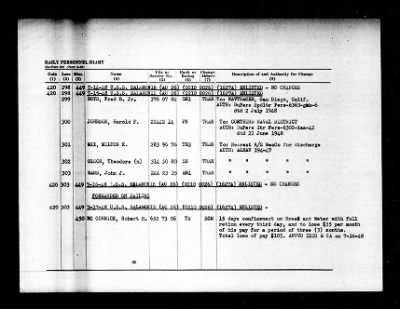 Salamonie (AO-26) > 1948