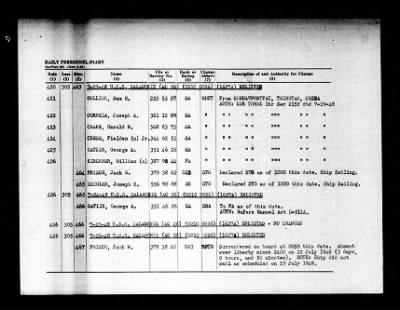 Salamonie (AO-26) > 1948