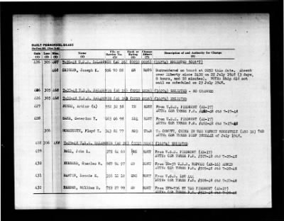 Salamonie (AO-26) > 1948