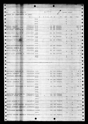 Thumbnail for Salamonie (AO-26) > 1948