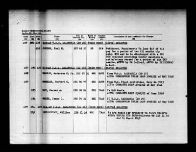 Salamonie (AO-26) > 1948