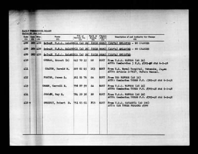 Salamonie (AO-26) > 1948