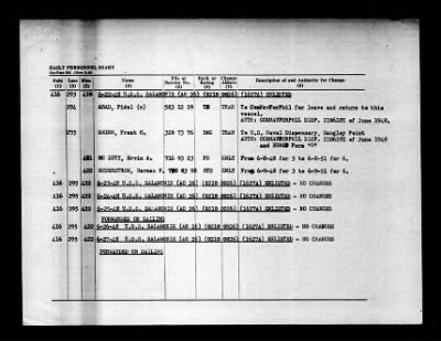 Salamonie (AO-26) > 1948