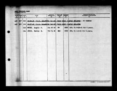 Salamonie (AO-26) > 1948