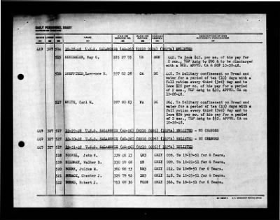 Salamonie (AO-26) > 1948