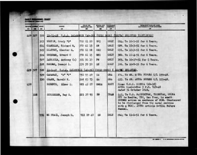 Salamonie (AO-26) > 1948