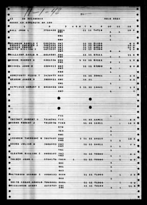 Salamonie (AO-26) > 1948