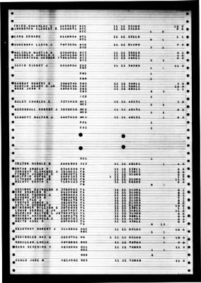 Salamonie (AO-26) > 1948