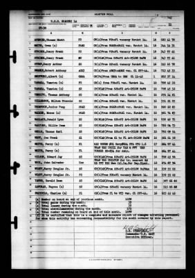 Shangri-la (CV-38) > 1946