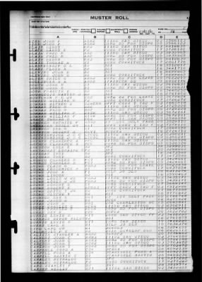 Shangri-la (CV-38) > 1946