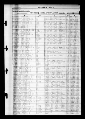 Shangri-la (CV-38) > 1946