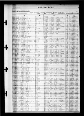 Shangri-la (CV-38) > 1946