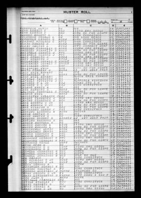 Shangri-la (CV-38) > 1946