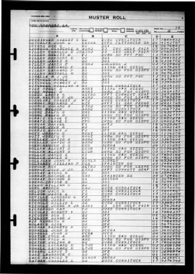 Shangri-la (CV-38) > 1946