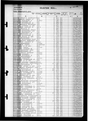 Shangri-la (CV-38) > 1946