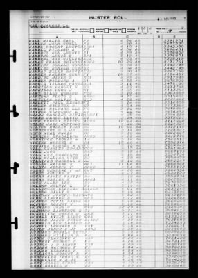 Shangri-la (CV-38) > 1946