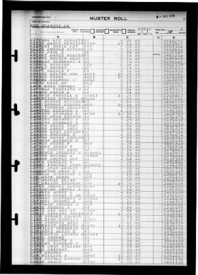 Shangri-la (CV-38) > 1946