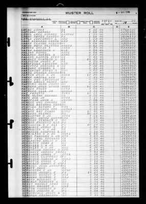 Shangri-la (CV-38) > 1946