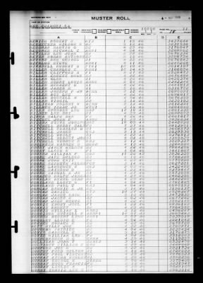 Shangri-la (CV-38) > 1946