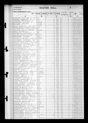 Shangri-la (CV-38) > 1946