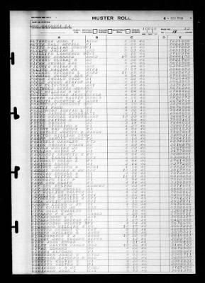 Shangri-la (CV-38) > 1946