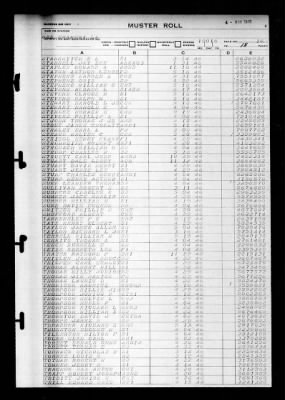 Shangri-la (CV-38) > 1946