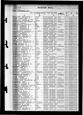 Shangri-la (CV-38) > 1946