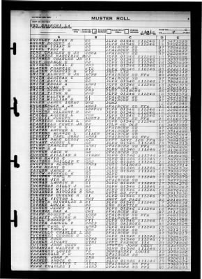 Shangri-la (CV-38) > 1946