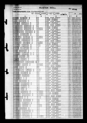 Shangri-la (CV-38) > 1946