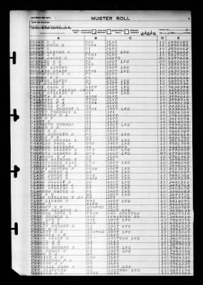 Shangri-la (CV-38) > 1946