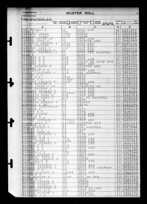 Shangri-la (CV-38) > 1946