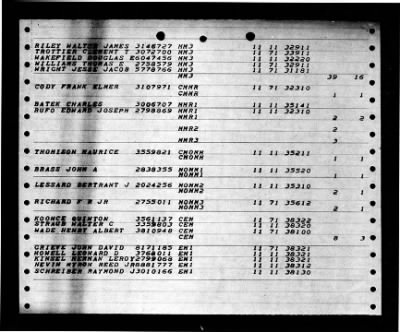 Shangri-la (CV-38) > 1947