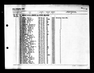 Shangri-la (CV-38) > 1947