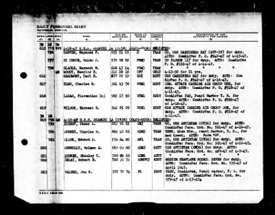 Shangri-la (CV-38) > 1947