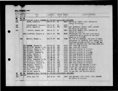 Shangri-la (CV-38) > 1947