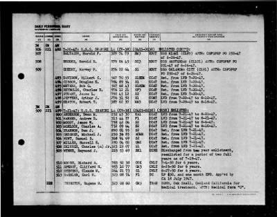 Shangri-la (CV-38) > 1947