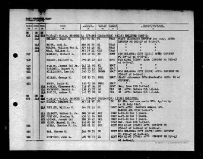 Shangri-la (CV-38) > 1947