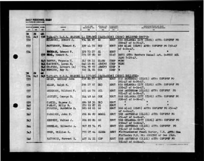 Shangri-la (CV-38) > 1947