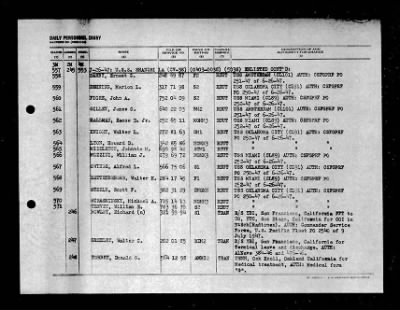 Shangri-la (CV-38) > 1947